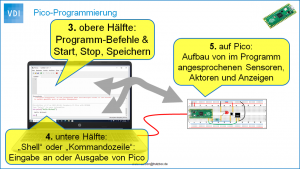 Pico-Programmierung.png