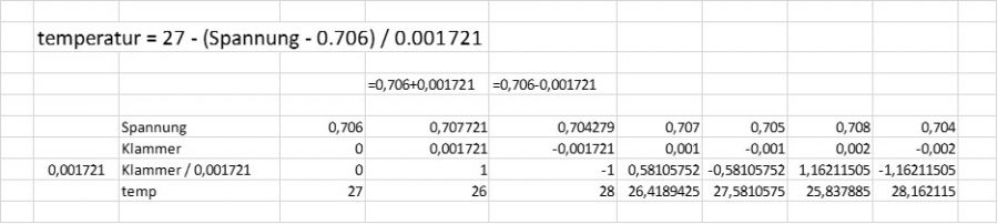 0430 Tab 2 Temperatur.jpg