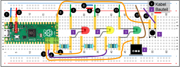 0520 Ampel mit Anforderung-SB-Gr.png